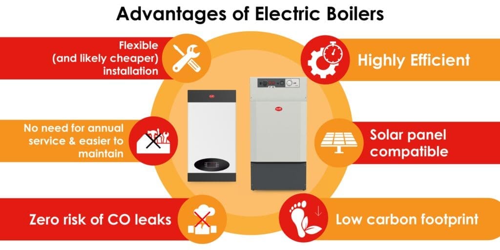 Electric Boilers Fischer Future Heat